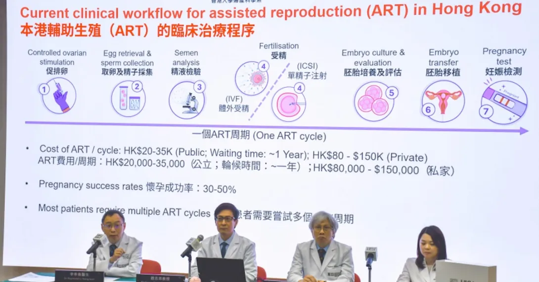 OB-GYN researchers from the University of Hong Kong develop male fertility AI